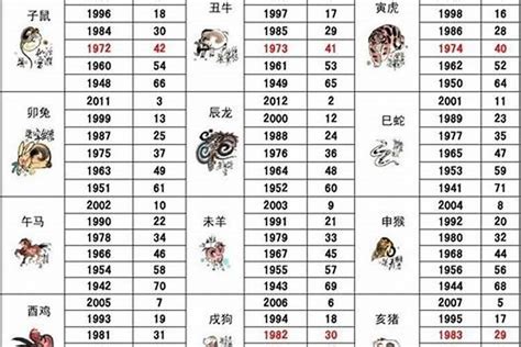 84年生肖|八四年属什么生肖 84年属什么生肖及婚配情况分析